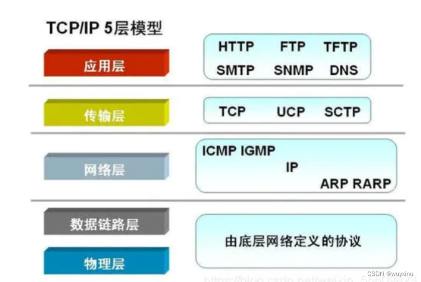 网络协议从入门到底层原理学习(一)—— 简介及基本概念详解
