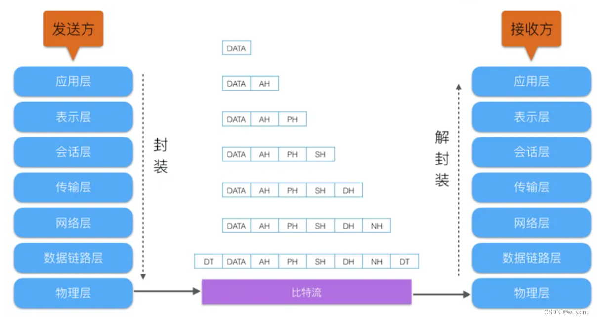 网络协议从入门到底层原理学习(一)—— 简介及基本概念详解