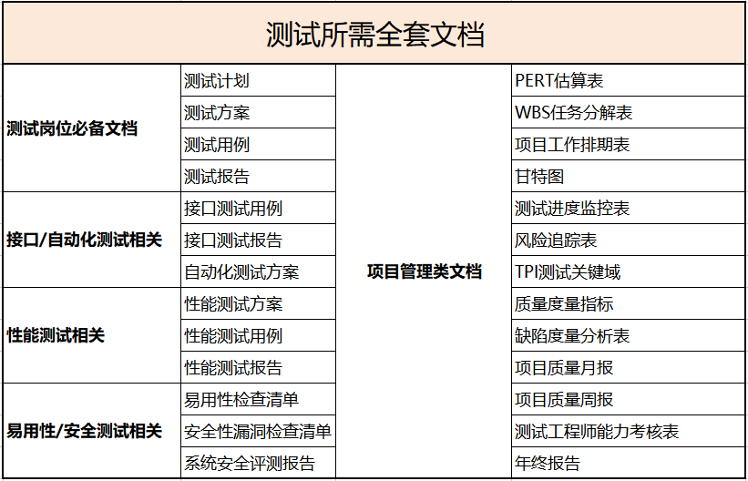 超详细的软件测试文档编写模板及步骤指南