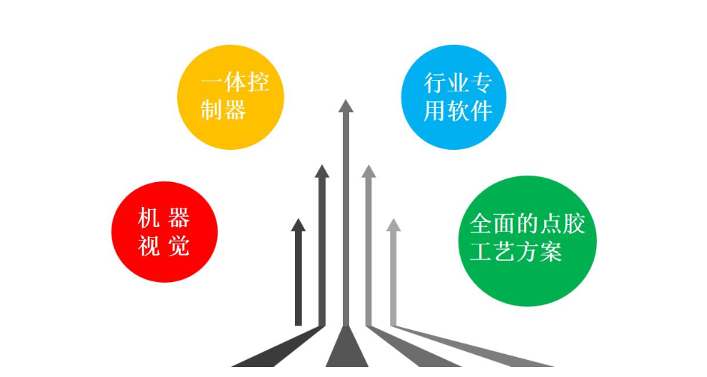 安徽单平台视觉点胶软件定制服务 – 深圳市旗众智能科技值得信赖