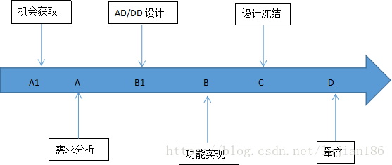 嵌入式软件开发中的研发管理与设计质量优化策略探讨