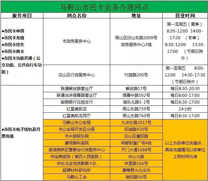马鞍山市民卡营业网点大全及使用攻略,一文掌握所有信息