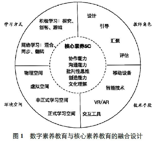 加拿大数字素养教育综述:数字公民与核心素养的培养与实践
