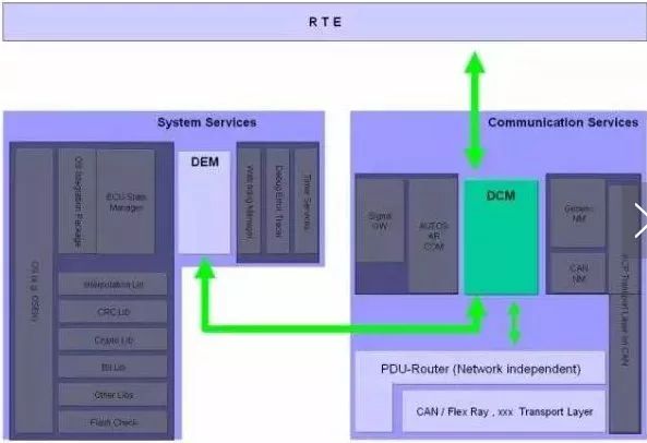 新能源汽车BMS硬件与软件开发全面解析:关键技术与发展趋势