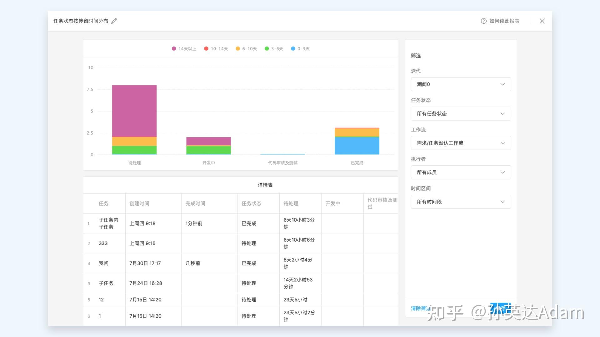 推荐几款优秀的项目任务管理软件,提升团队协作效率