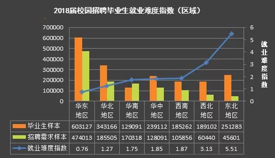 考研各专业就业难度指数表:揭秘最抢手专业及就业前景分析