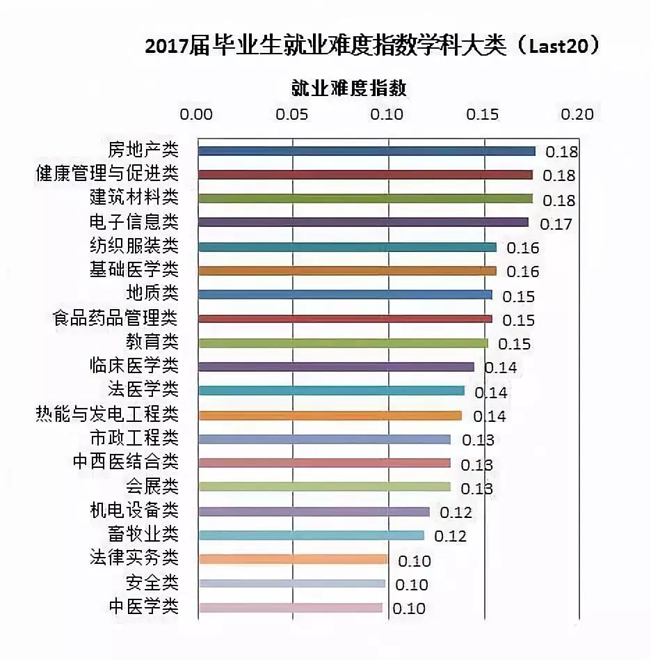 考研各专业就业难度指数表:揭秘最抢手专业及就业前景分析