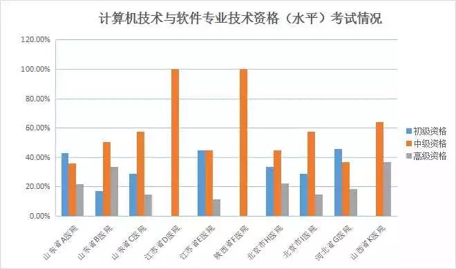医院信息科人员基本情况调查:行业标准与发展路径深度解析