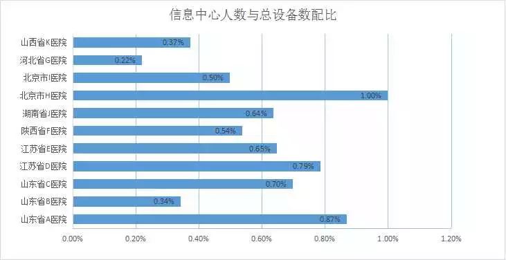 医院信息科人员基本情况调查：行业标准与发展路径深度解析