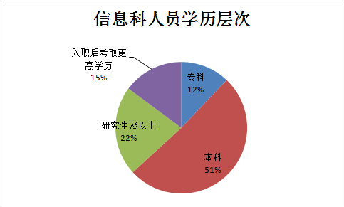 医院信息科人员基本情况调查:行业标准与发展路径深度解析