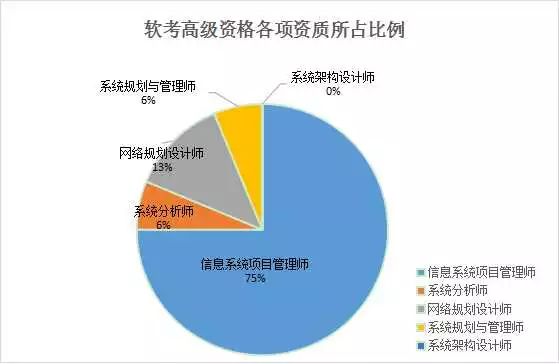 医院信息科人员基本情况调查:行业标准与发展路径深度解析