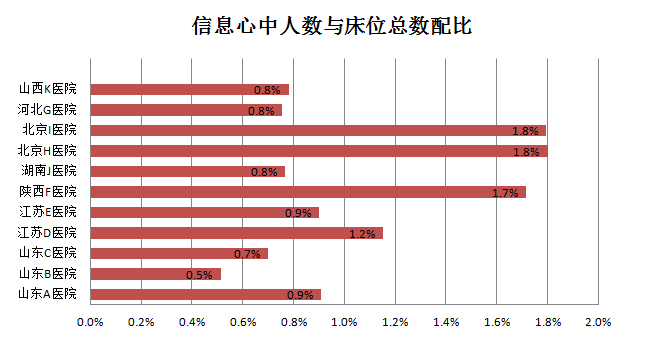 医院信息科人员基本情况调查:行业标准与发展路径深度解析