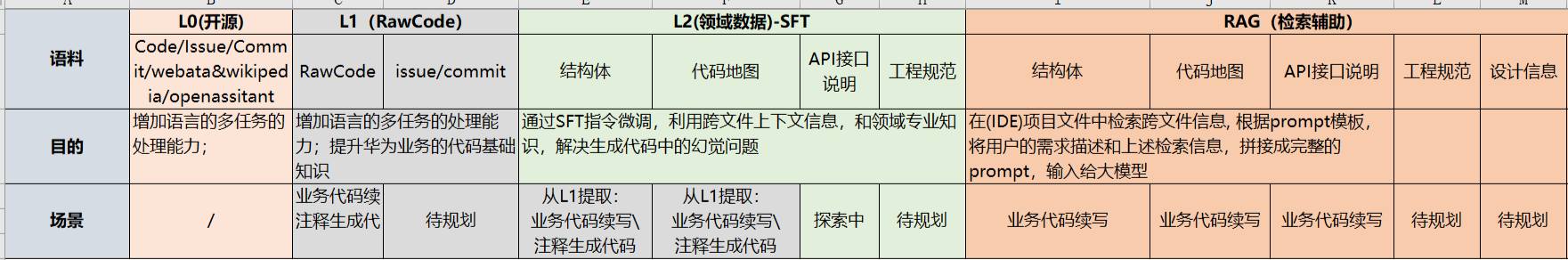 华为研发代码大模型揭秘:如何实现风靡万千软件开发者?