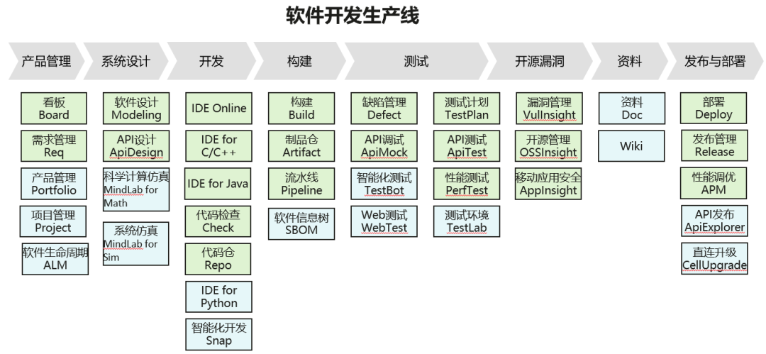 北京大学讲座:大模型时代的软件研发技术、范式与工具探讨