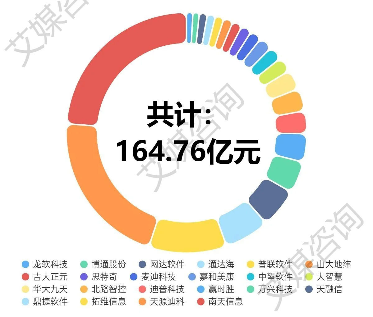2024年上半年中国A股软件开发上市企业数据分析：总营收164.76亿元，净利润亏损2.56亿元