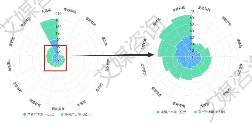 2024年上半年中国A股软件开发上市企业数据分析:总营收164.76亿元,净利润亏损2.56亿元