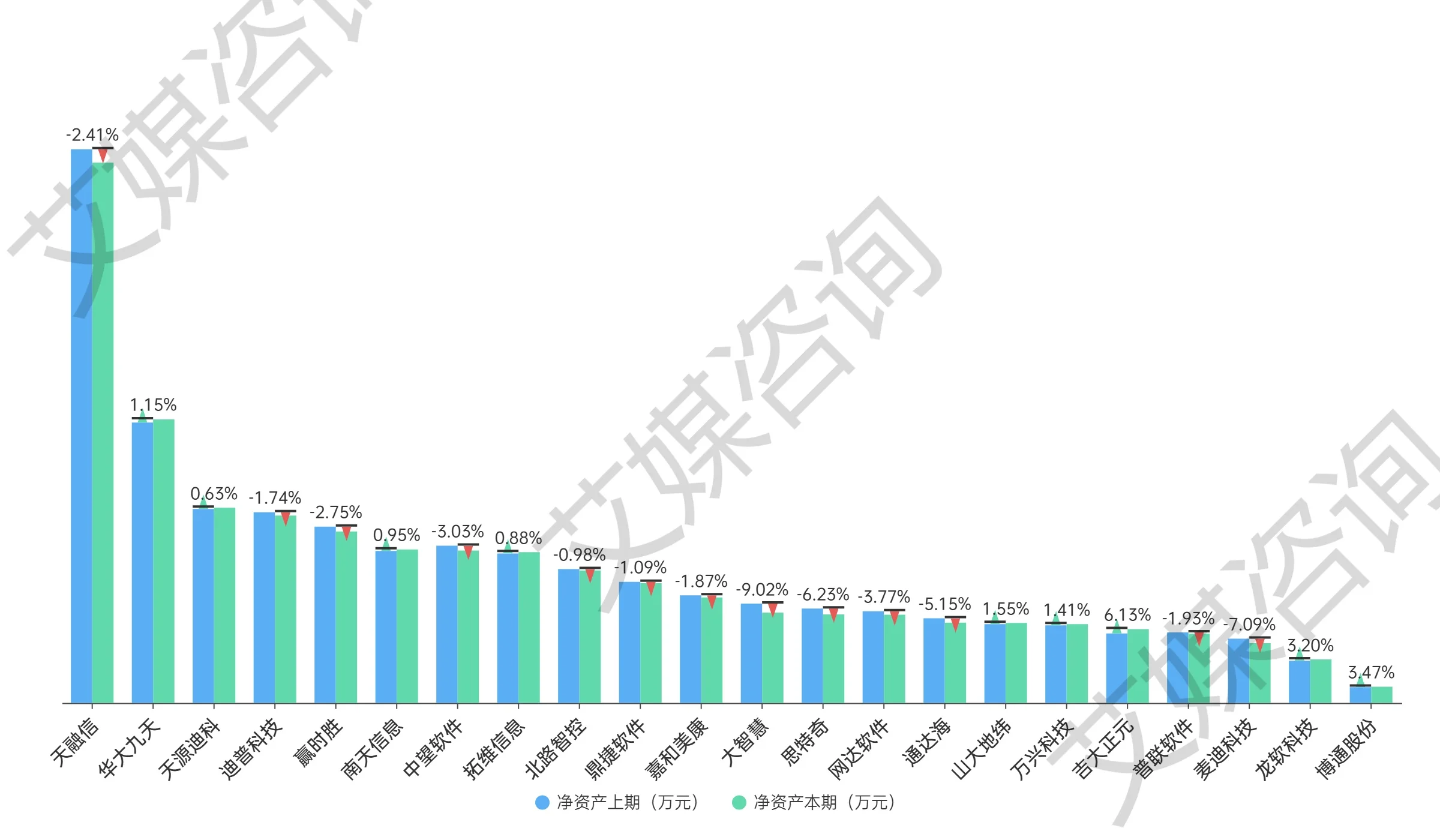 2024年上半年中国A股软件开发上市企业数据分析:总营收164.76亿元,净利润亏损2.56亿元