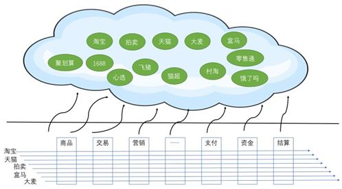 阿里玄难分享:面向不确定性的软件设计关键思考与实践