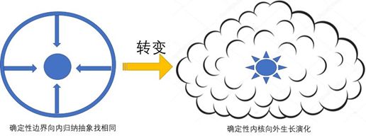阿里玄难分享:面向不确定性的软件设计关键思考与实践