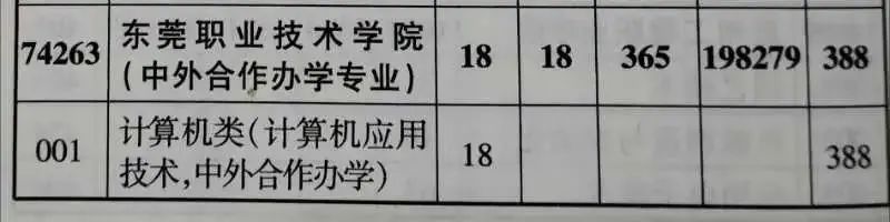 东职院2023年高考录取分数线预测及热门专业报考指南