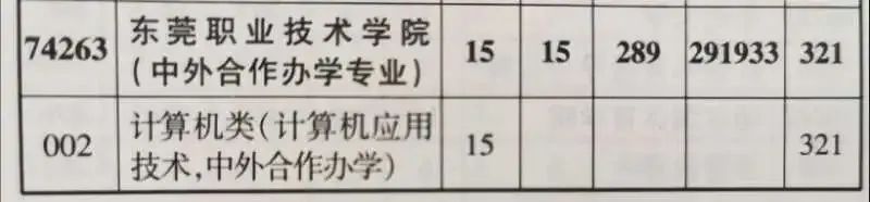 东职院2023年高考录取分数线预测及热门专业报考指南