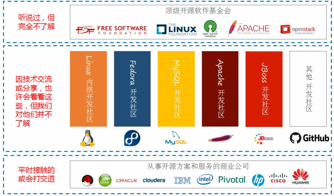 开源软件是什么？有哪些开源软件值得了解？