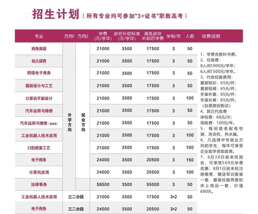 院校介绍之东莞市南华职业技术学校往年招生简章