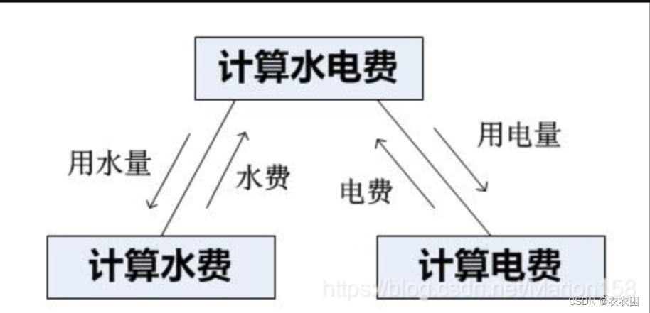 软件工程中的7种耦合和内聚详解:设计原则与最佳实践