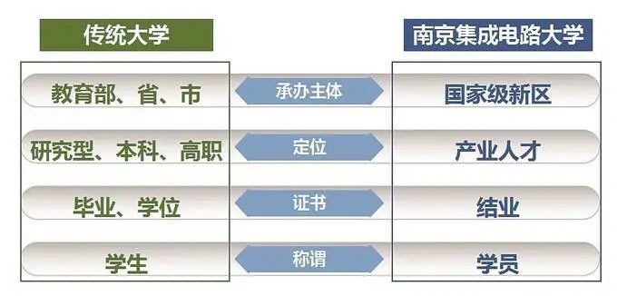 重磅!南京集成电路大学,它真的来了