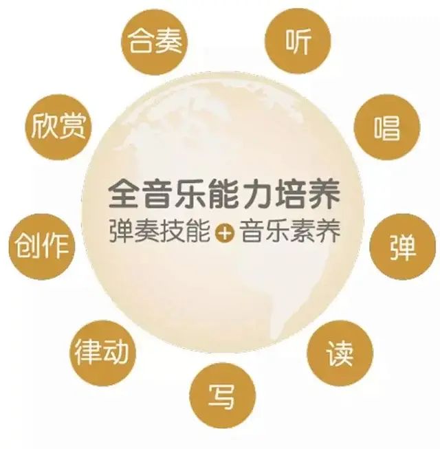 【雅铃艺术】爱上键盘钢琴启蒙课堂,开启快乐钢琴之旅(附公开课视频)