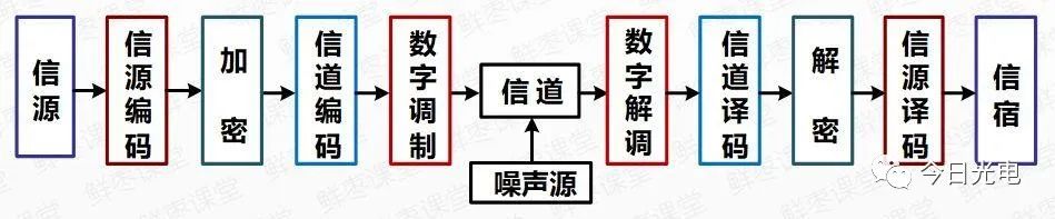 【光电通信】一文深度剖析5G网络(光接入网+承载网+核心网)