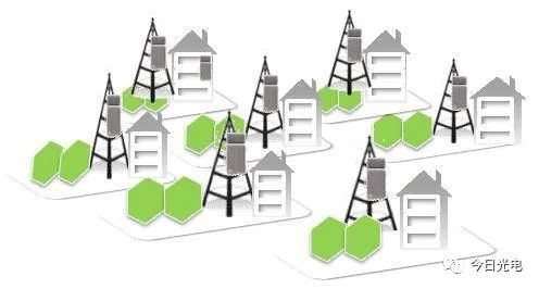 【光电通信】一文深度剖析5G网络(光接入网+承载网+核心网)