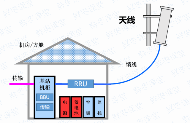 【光电通信】一文深度剖析5G网络(光接入网+承载网+核心网)