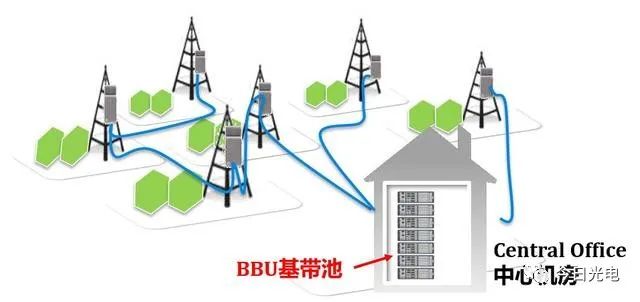 【光电通信】一文深度剖析5G网络(光接入网+承载网+核心网)