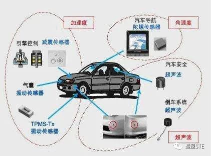 深度解析汽车电子控制系统中的软件开发过程