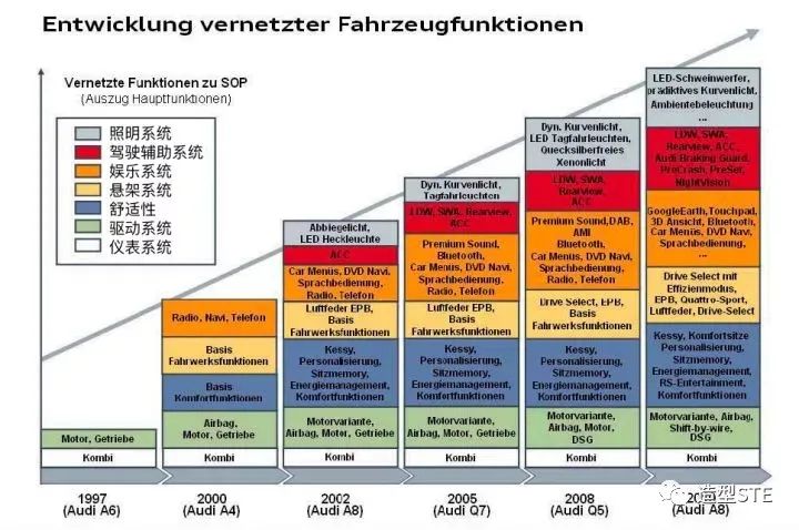 深度解析汽车电子控制系统中的软件开发过程