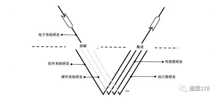 深度解析汽车电子控制系统中的软件开发过程