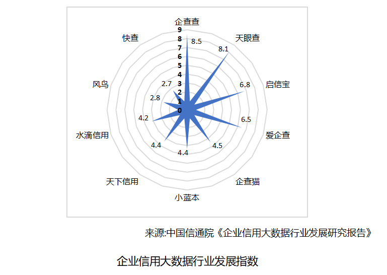 一文深度解析!企查查基于大数据与人工智能的商业模式
