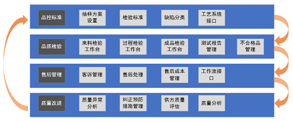 践行COP | 湖州致远:突破通路 全力打造企业未来工厂