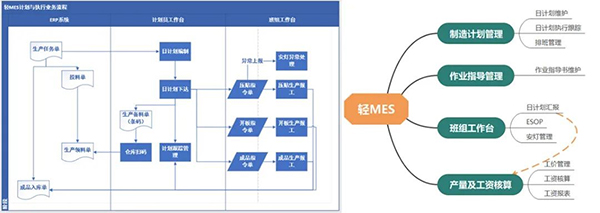 践行COP | 湖州致远:突破通路 全力打造企业未来工厂