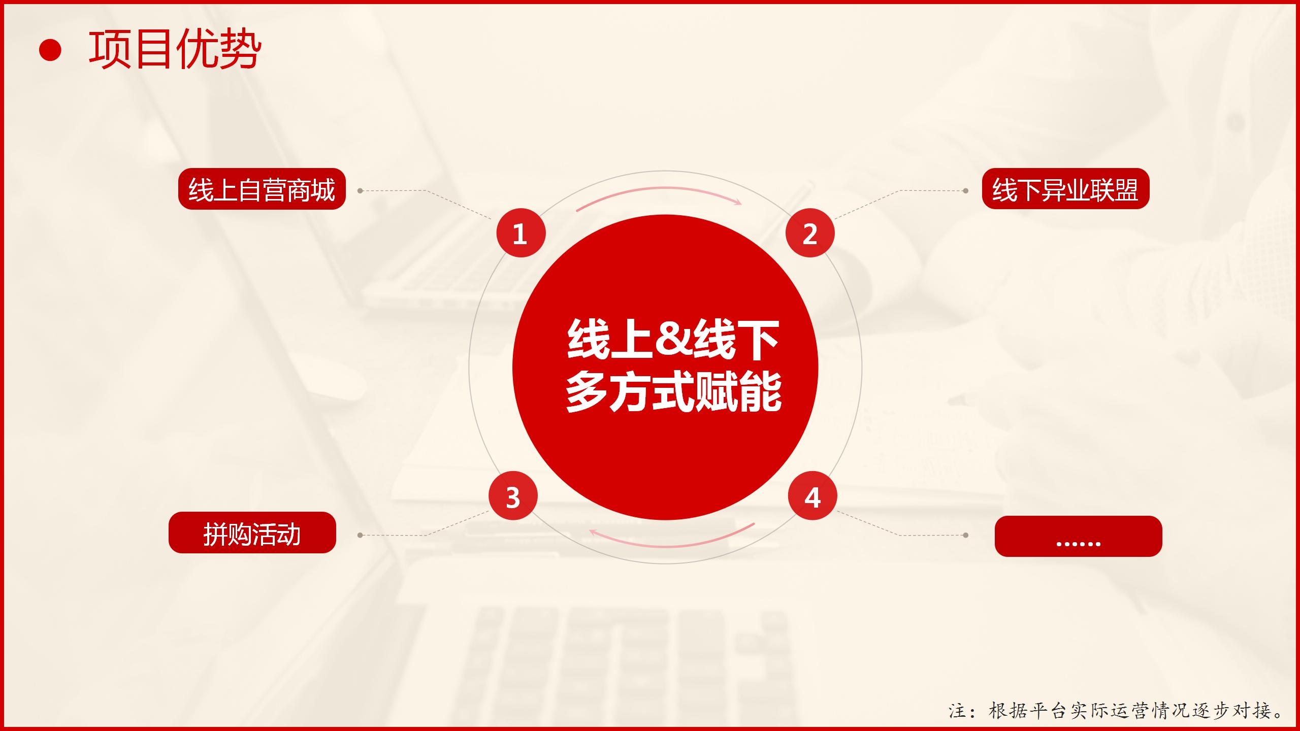 共享购4.0实战解析:商家借打赏功能实现消费即投资,含软件开发等