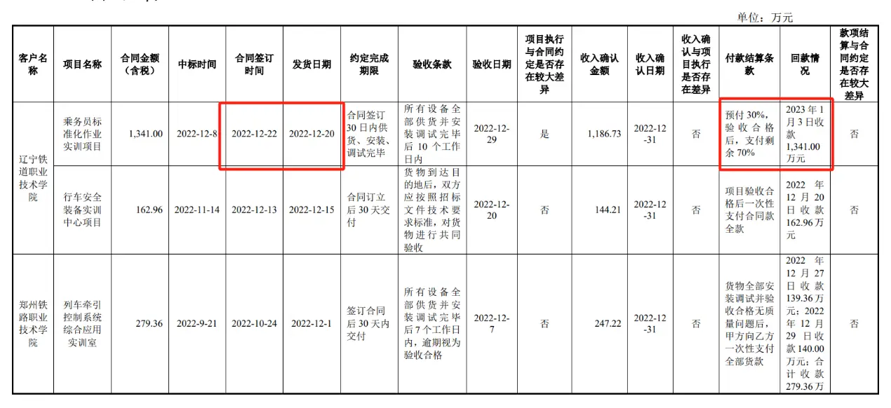 畅想高科IPO财务数据混乱曝光:低薪员工如何创造业绩神话?