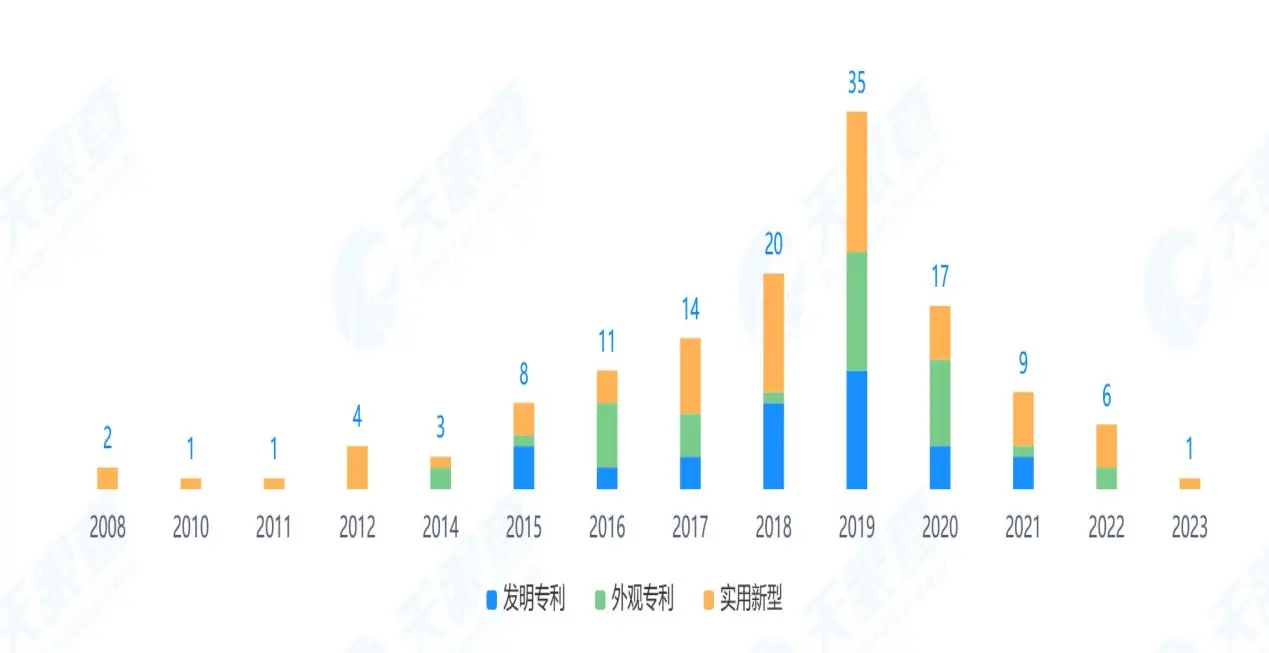 畅想高科IPO财务数据混乱曝光:低薪员工如何创造业绩神话?