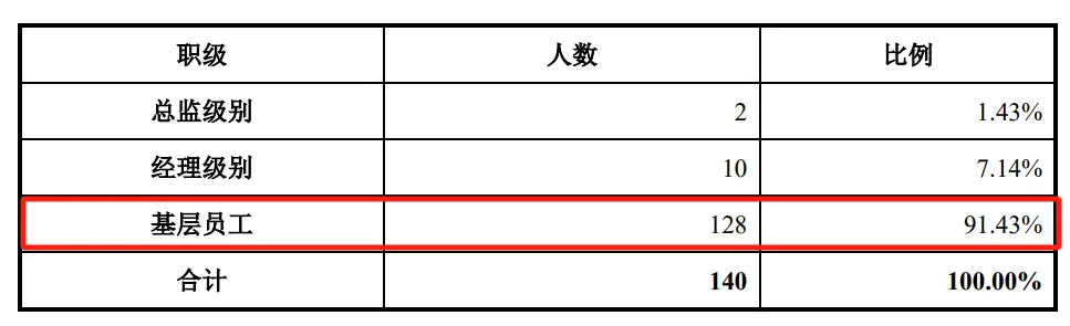 畅想高科IPO财务数据混乱曝光:低薪员工如何创造业绩神话?
