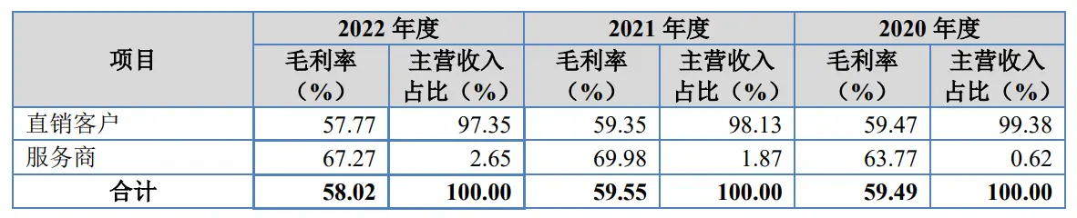 畅想高科IPO财务数据混乱曝光:低薪员工如何创造业绩神话?