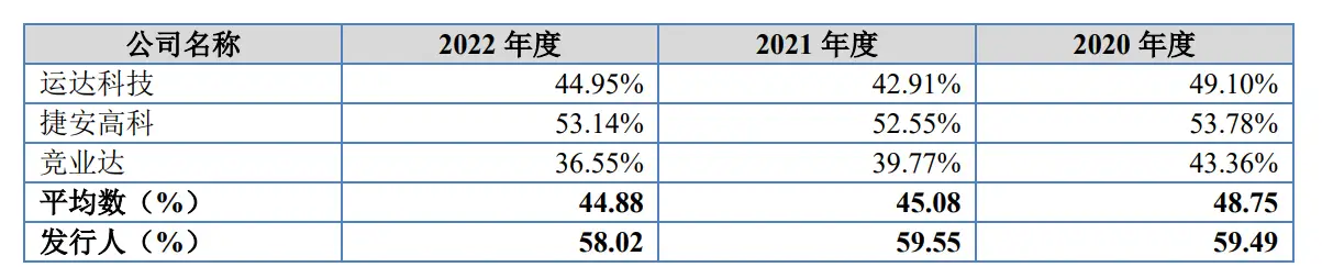 畅想高科IPO财务数据混乱曝光:低薪员工如何创造业绩神话?
