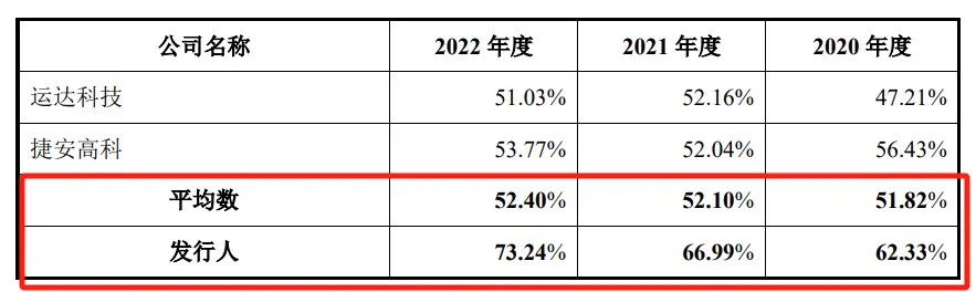 畅想高科IPO财务数据混乱曝光:低薪员工如何创造业绩神话?