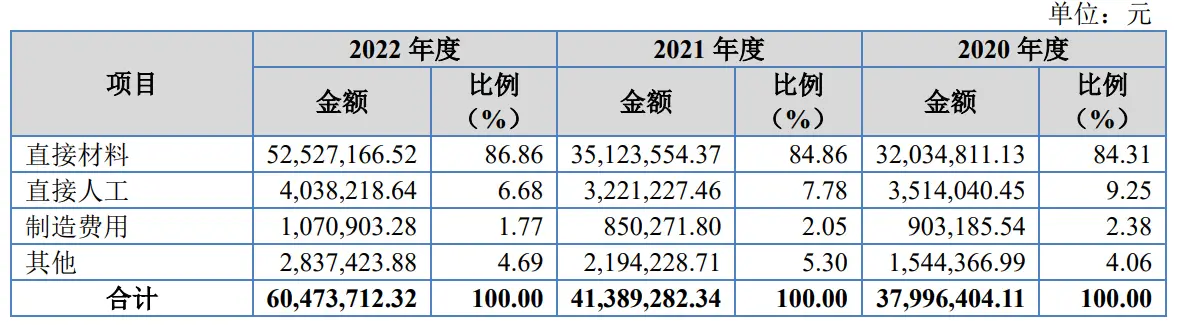 畅想高科IPO财务数据混乱曝光:低薪员工如何创造业绩神话?