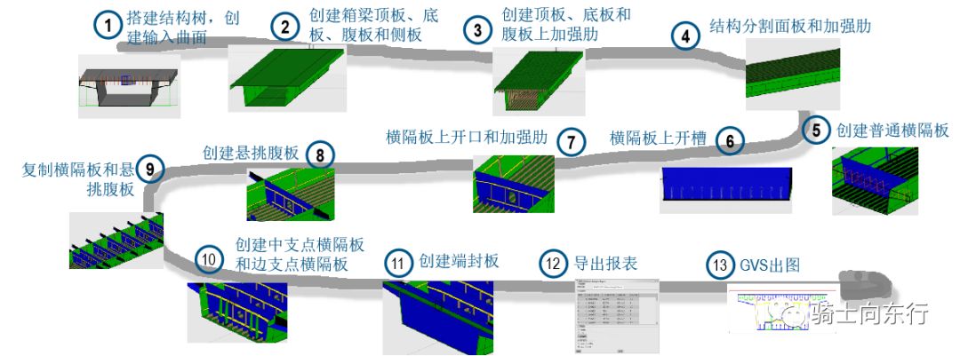 桥梁钢结构建模软件选择指南:如何挑选最适合的钢结构桥梁设计工具
