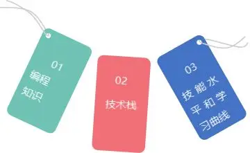 低代码平台与传统软件开发方法的全面比较:效率、成本与灵活性分析
